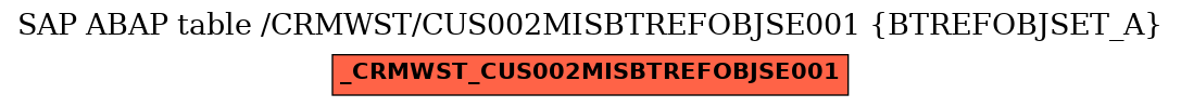 E-R Diagram for table /CRMWST/CUS002MISBTREFOBJSE001 (BTREFOBJSET_A)