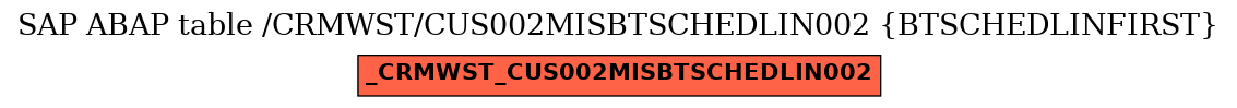 E-R Diagram for table /CRMWST/CUS002MISBTSCHEDLIN002 (BTSCHEDLINFIRST)