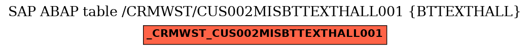 E-R Diagram for table /CRMWST/CUS002MISBTTEXTHALL001 (BTTEXTHALL)