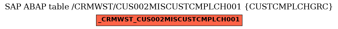 E-R Diagram for table /CRMWST/CUS002MISCUSTCMPLCH001 (CUSTCMPLCHGRC)