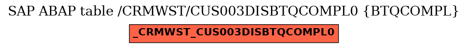 E-R Diagram for table /CRMWST/CUS003DISBTQCOMPL0 (BTQCOMPL)