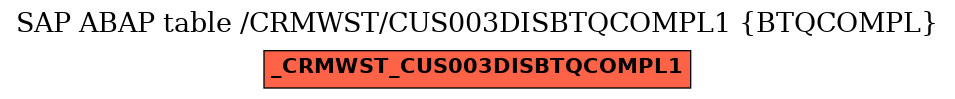 E-R Diagram for table /CRMWST/CUS003DISBTQCOMPL1 (BTQCOMPL)