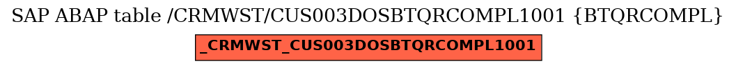 E-R Diagram for table /CRMWST/CUS003DOSBTQRCOMPL1001 (BTQRCOMPL)