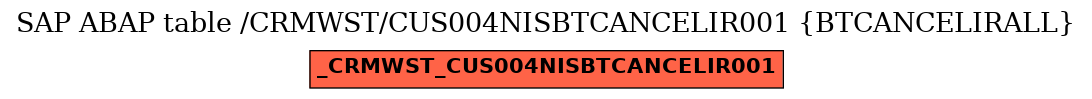 E-R Diagram for table /CRMWST/CUS004NISBTCANCELIR001 (BTCANCELIRALL)