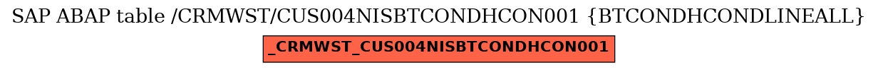 E-R Diagram for table /CRMWST/CUS004NISBTCONDHCON001 (BTCONDHCONDLINEALL)