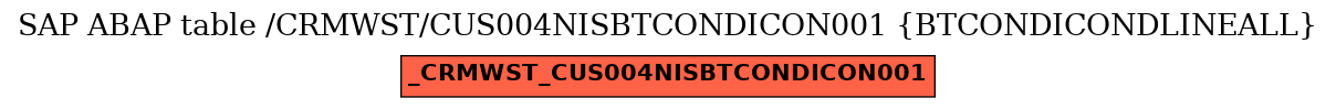 E-R Diagram for table /CRMWST/CUS004NISBTCONDICON001 (BTCONDICONDLINEALL)