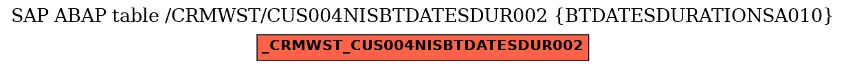 E-R Diagram for table /CRMWST/CUS004NISBTDATESDUR002 (BTDATESDURATIONSA010)