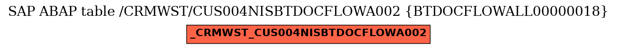 E-R Diagram for table /CRMWST/CUS004NISBTDOCFLOWA002 (BTDOCFLOWALL00000018)