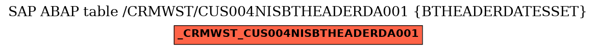 E-R Diagram for table /CRMWST/CUS004NISBTHEADERDA001 (BTHEADERDATESSET)