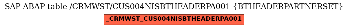 E-R Diagram for table /CRMWST/CUS004NISBTHEADERPA001 (BTHEADERPARTNERSET)