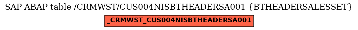 E-R Diagram for table /CRMWST/CUS004NISBTHEADERSA001 (BTHEADERSALESSET)