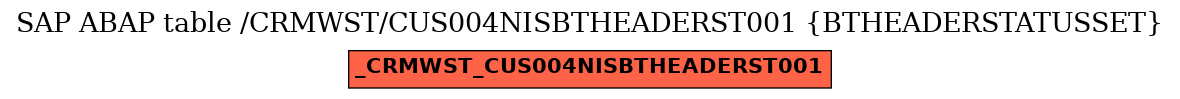 E-R Diagram for table /CRMWST/CUS004NISBTHEADERST001 (BTHEADERSTATUSSET)