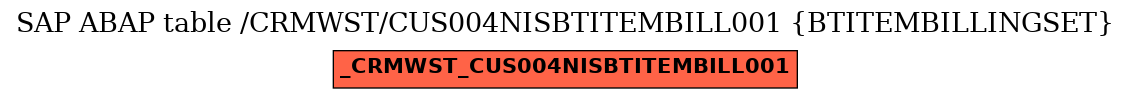 E-R Diagram for table /CRMWST/CUS004NISBTITEMBILL001 (BTITEMBILLINGSET)