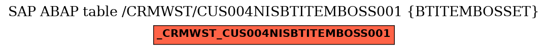 E-R Diagram for table /CRMWST/CUS004NISBTITEMBOSS001 (BTITEMBOSSET)