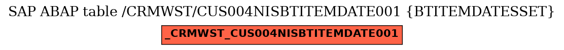 E-R Diagram for table /CRMWST/CUS004NISBTITEMDATE001 (BTITEMDATESSET)