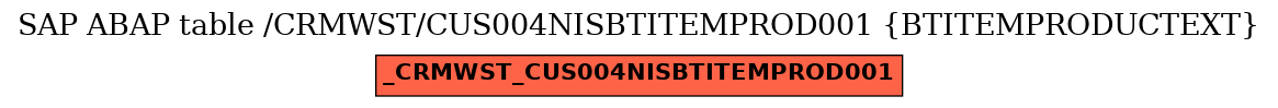 E-R Diagram for table /CRMWST/CUS004NISBTITEMPROD001 (BTITEMPRODUCTEXT)