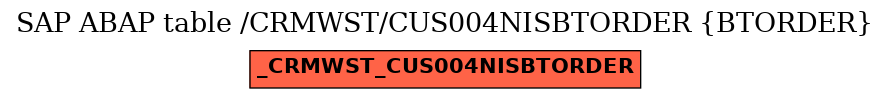 E-R Diagram for table /CRMWST/CUS004NISBTORDER (BTORDER)