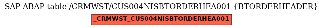 E-R Diagram for table /CRMWST/CUS004NISBTORDERHEA001 (BTORDERHEADER)