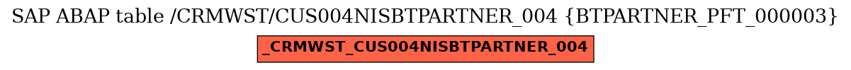 E-R Diagram for table /CRMWST/CUS004NISBTPARTNER_004 (BTPARTNER_PFT_000003)