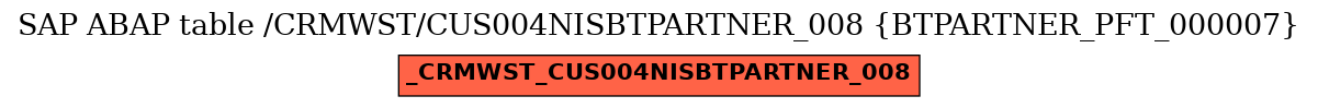 E-R Diagram for table /CRMWST/CUS004NISBTPARTNER_008 (BTPARTNER_PFT_000007)