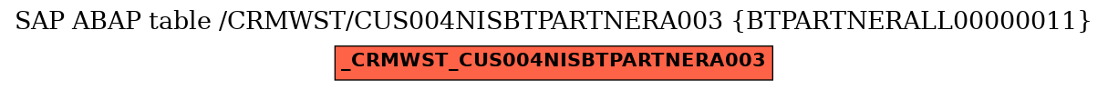 E-R Diagram for table /CRMWST/CUS004NISBTPARTNERA003 (BTPARTNERALL00000011)