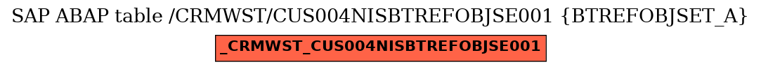 E-R Diagram for table /CRMWST/CUS004NISBTREFOBJSE001 (BTREFOBJSET_A)