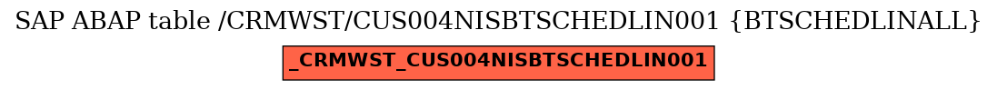 E-R Diagram for table /CRMWST/CUS004NISBTSCHEDLIN001 (BTSCHEDLINALL)