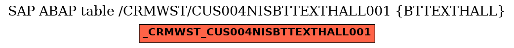 E-R Diagram for table /CRMWST/CUS004NISBTTEXTHALL001 (BTTEXTHALL)