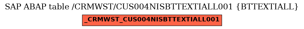 E-R Diagram for table /CRMWST/CUS004NISBTTEXTIALL001 (BTTEXTIALL)