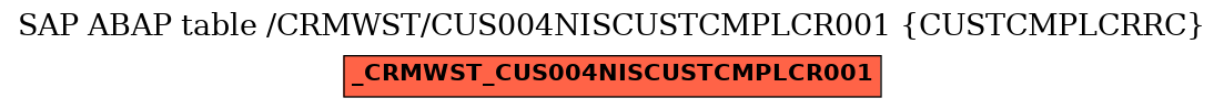 E-R Diagram for table /CRMWST/CUS004NISCUSTCMPLCR001 (CUSTCMPLCRRC)