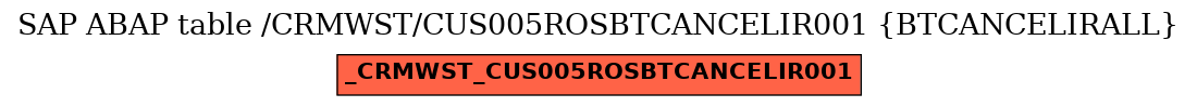 E-R Diagram for table /CRMWST/CUS005ROSBTCANCELIR001 (BTCANCELIRALL)