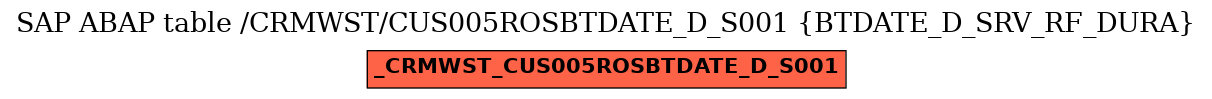 E-R Diagram for table /CRMWST/CUS005ROSBTDATE_D_S001 (BTDATE_D_SRV_RF_DURA)