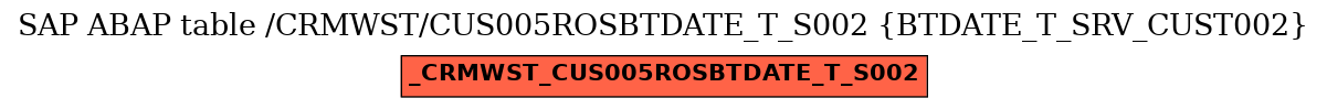 E-R Diagram for table /CRMWST/CUS005ROSBTDATE_T_S002 (BTDATE_T_SRV_CUST002)