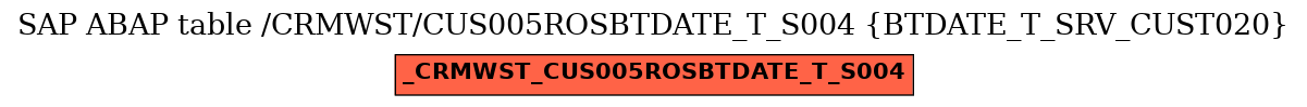 E-R Diagram for table /CRMWST/CUS005ROSBTDATE_T_S004 (BTDATE_T_SRV_CUST020)