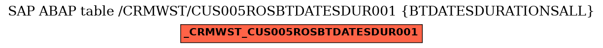 E-R Diagram for table /CRMWST/CUS005ROSBTDATESDUR001 (BTDATESDURATIONSALL)