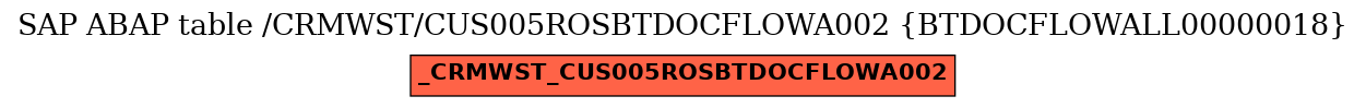 E-R Diagram for table /CRMWST/CUS005ROSBTDOCFLOWA002 (BTDOCFLOWALL00000018)