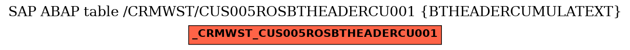 E-R Diagram for table /CRMWST/CUS005ROSBTHEADERCU001 (BTHEADERCUMULATEXT)