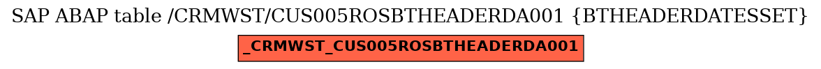 E-R Diagram for table /CRMWST/CUS005ROSBTHEADERDA001 (BTHEADERDATESSET)