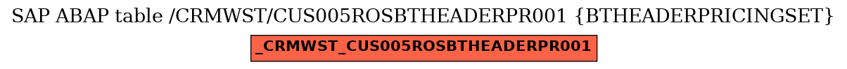 E-R Diagram for table /CRMWST/CUS005ROSBTHEADERPR001 (BTHEADERPRICINGSET)