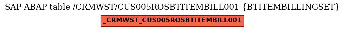 E-R Diagram for table /CRMWST/CUS005ROSBTITEMBILL001 (BTITEMBILLINGSET)