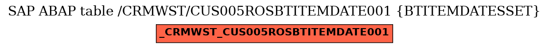 E-R Diagram for table /CRMWST/CUS005ROSBTITEMDATE001 (BTITEMDATESSET)