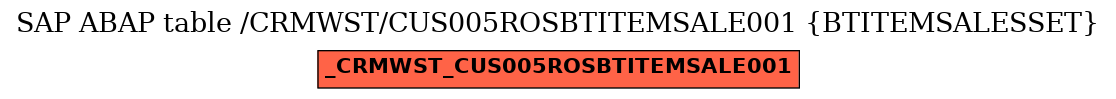 E-R Diagram for table /CRMWST/CUS005ROSBTITEMSALE001 (BTITEMSALESSET)