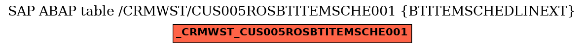 E-R Diagram for table /CRMWST/CUS005ROSBTITEMSCHE001 (BTITEMSCHEDLINEXT)
