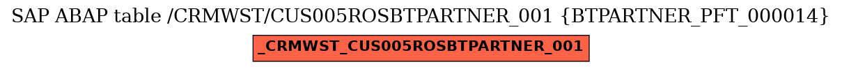 E-R Diagram for table /CRMWST/CUS005ROSBTPARTNER_001 (BTPARTNER_PFT_000014)