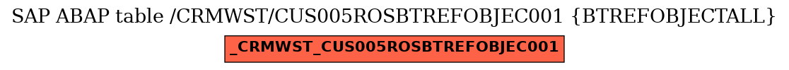 E-R Diagram for table /CRMWST/CUS005ROSBTREFOBJEC001 (BTREFOBJECTALL)