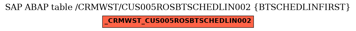 E-R Diagram for table /CRMWST/CUS005ROSBTSCHEDLIN002 (BTSCHEDLINFIRST)