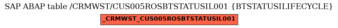 E-R Diagram for table /CRMWST/CUS005ROSBTSTATUSIL001 (BTSTATUSILIFECYCLE)