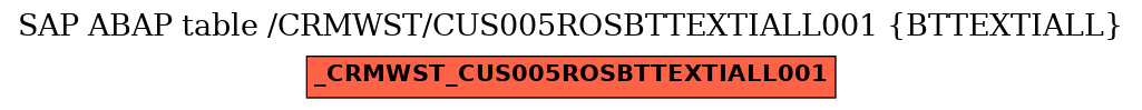 E-R Diagram for table /CRMWST/CUS005ROSBTTEXTIALL001 (BTTEXTIALL)