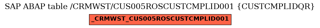 E-R Diagram for table /CRMWST/CUS005ROSCUSTCMPLID001 (CUSTCMPLIDQR)