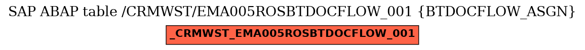 E-R Diagram for table /CRMWST/EMA005ROSBTDOCFLOW_001 (BTDOCFLOW_ASGN)